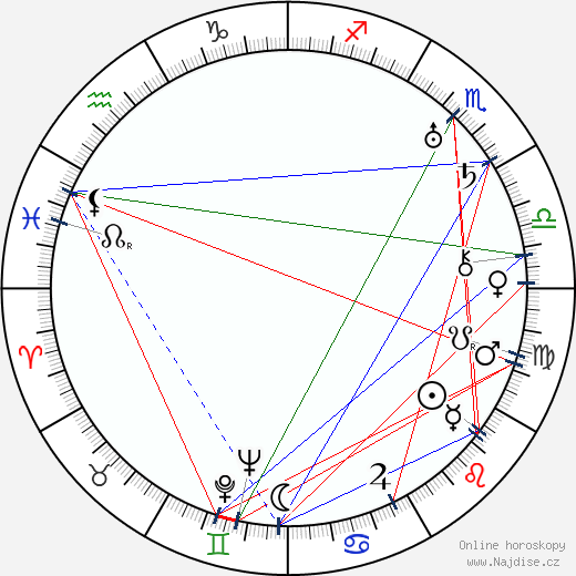 Liane Haid wikipedie wiki 2023, 2024 horoskop
