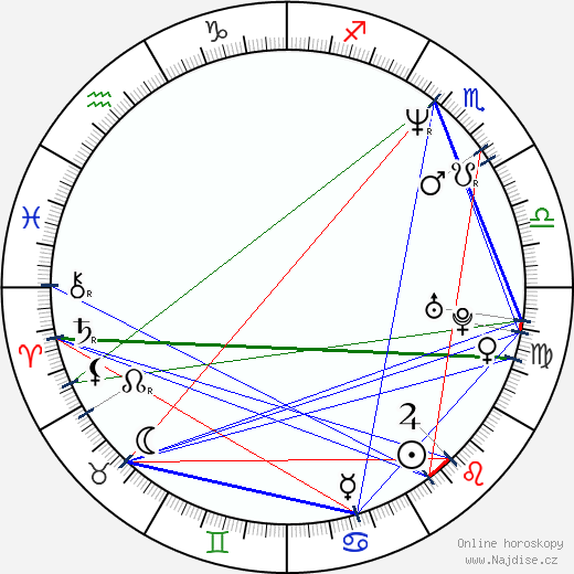 Libor Bárta wikipedie wiki 2023, 2024 horoskop