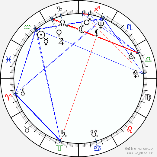 Libor Capalini wikipedie wiki 2023, 2024 horoskop