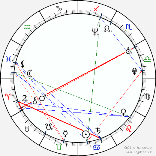 Libor Landa wikipedie wiki 2023, 2024 horoskop