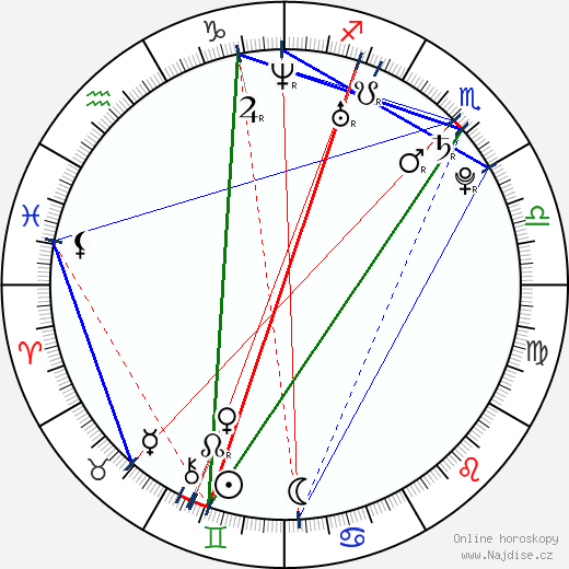 Libor Podmol wikipedie wiki 2023, 2024 horoskop