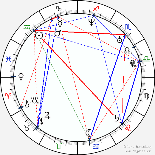 Libor Sionko wikipedie wiki 2023, 2024 horoskop