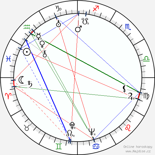 Lícia Magna wikipedie wiki 2023, 2024 horoskop