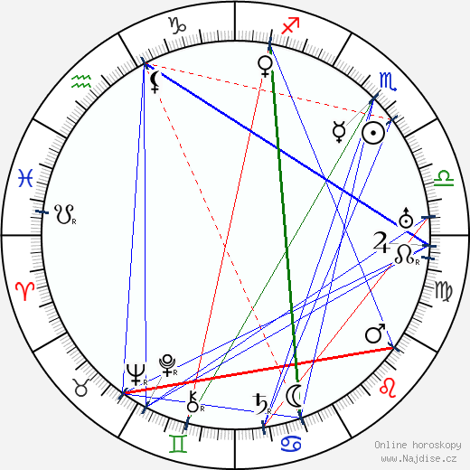 Lida Salin wikipedie wiki 2023, 2024 horoskop