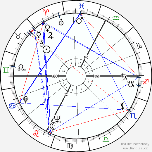 Lidia Alfonsi wikipedie wiki 2023, 2024 horoskop