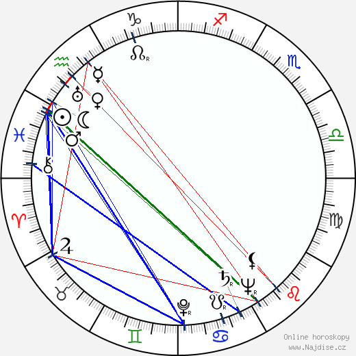 Lidija Koroljova wikipedie wiki 2023, 2024 horoskop