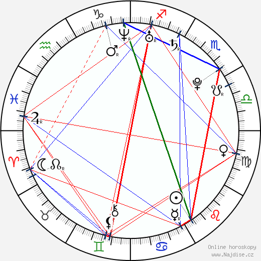 Lidija Miljuzina wikipedie wiki 2023, 2024 horoskop