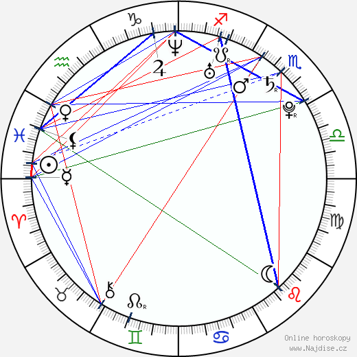 Liesel Matthews wikipedie wiki 2023, 2024 horoskop