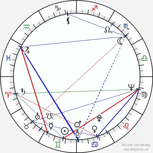 Lija Achedžakova wikipedie wiki 2023, 2024 horoskop