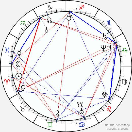 Lili Fini Zanuck wikipedie wiki 2023, 2024 horoskop