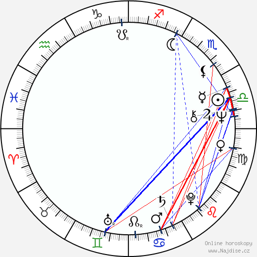 Lili Monori wikipedie wiki 2023, 2024 horoskop