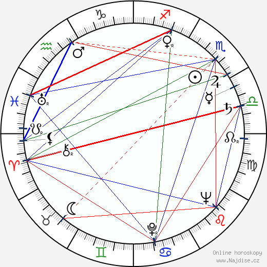 Lili Popivanova wikipedie wiki 2023, 2024 horoskop