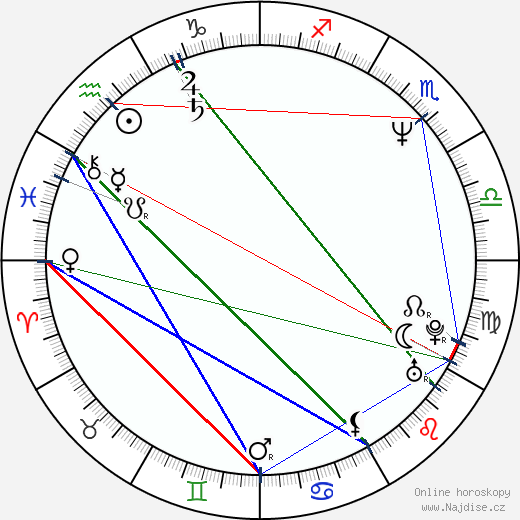 Lili Rentería wikipedie wiki 2023, 2024 horoskop