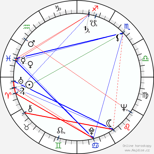 Lilia Prado wikipedie wiki 2023, 2024 horoskop