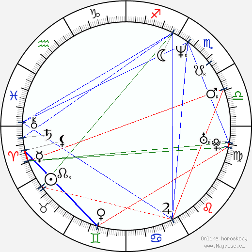 Liliana Rodriguez wikipedie wiki 2023, 2024 horoskop