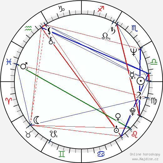 Lilli Carati wikipedie wiki 2023, 2024 horoskop