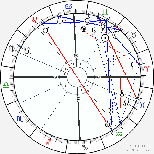Lilli Palmer wikipedie wiki 2023, 2024 horoskop