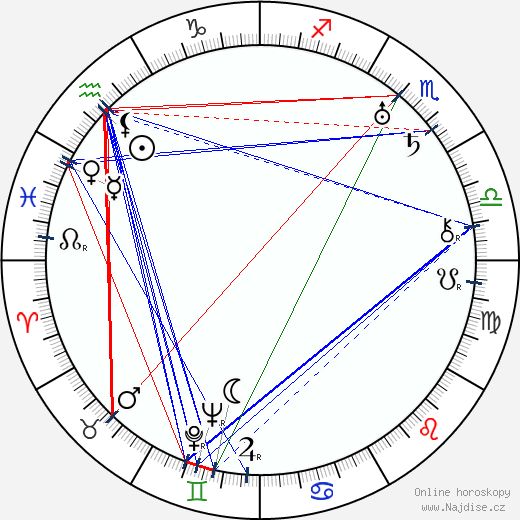 Lilli Sairio wikipedie wiki 2023, 2024 horoskop