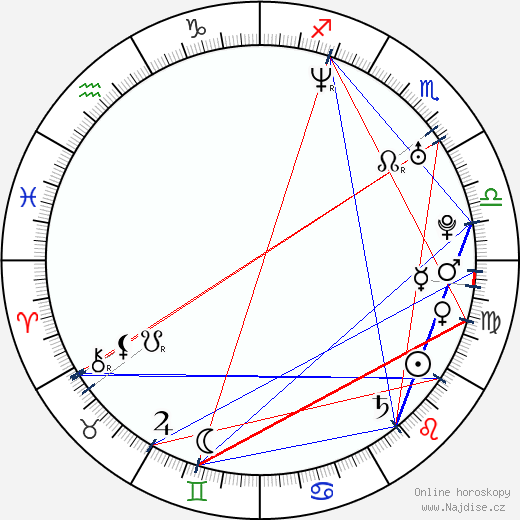 Lillo Brancato wikipedie wiki 2023, 2024 horoskop