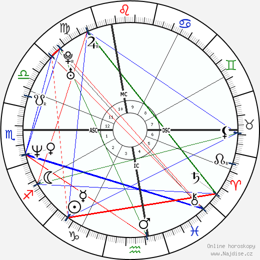 Lilly Wachowski wikipedie wiki 2023, 2024 horoskop