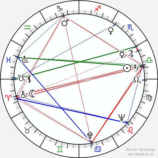 Lilo Pempeit wikipedie wiki 2023, 2024 horoskop