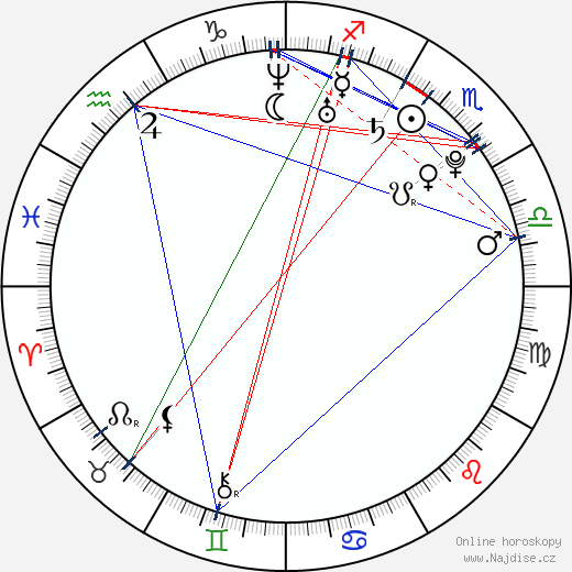 Lily Aldridge wikipedie wiki 2023, 2024 horoskop