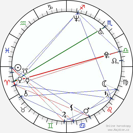 Lily Aldrin wikipedie wiki 2023, 2024 horoskop