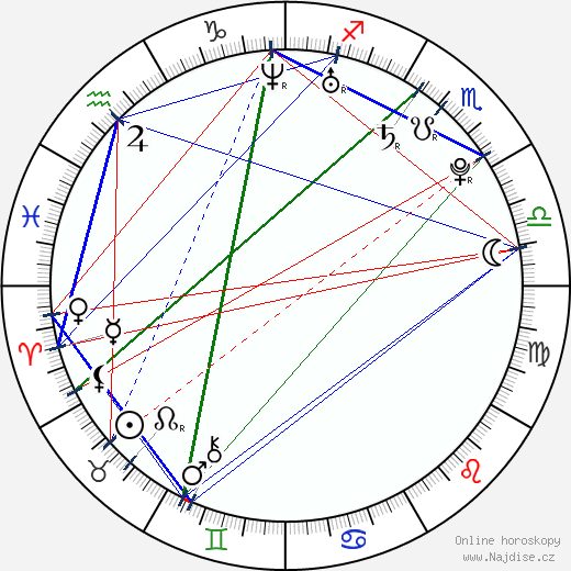 Lily Allen wikipedie wiki 2023, 2024 horoskop