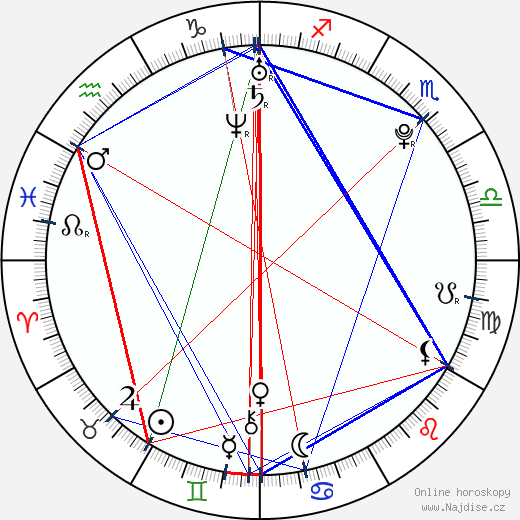 Lily Cole wikipedie wiki 2023, 2024 horoskop