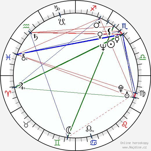 Lily Franky wikipedie wiki 2023, 2024 horoskop