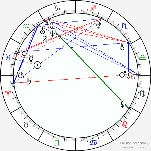 Lily Goff wikipedie wiki 2023, 2024 horoskop