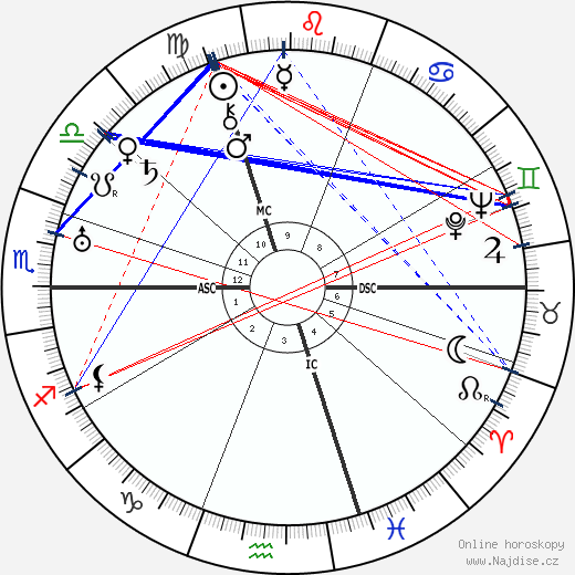 Lily Laskine wikipedie wiki 2023, 2024 horoskop