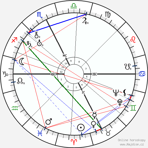 Lily Pons wikipedie wiki 2023, 2024 horoskop