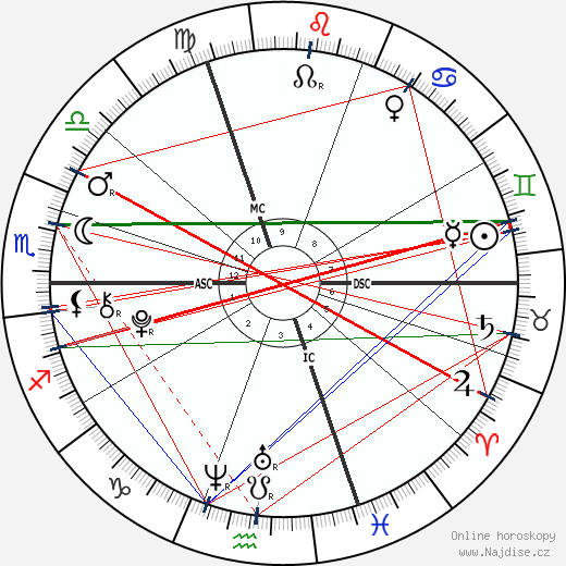 Lily-Rose Depp wikipedie wiki 2023, 2024 horoskop