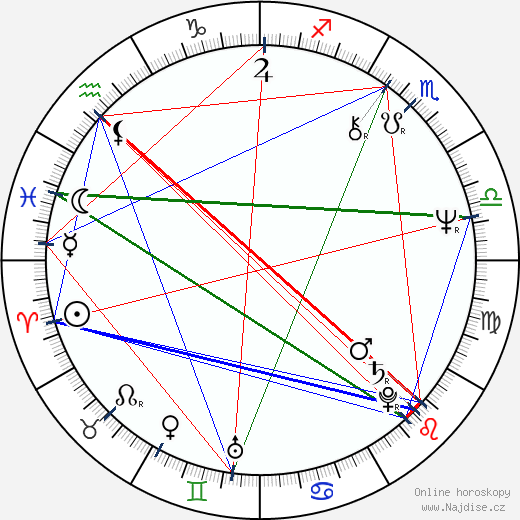 Lilyana Kovacheva wikipedie wiki 2023, 2024 horoskop