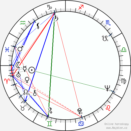 Lima Duarte wikipedie wiki 2023, 2024 horoskop