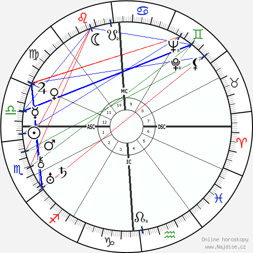 Lina Prokófiev wikipedie wiki 2023, 2024 horoskop