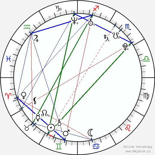Linda Bernátová wikipedie wiki 2023, 2024 horoskop