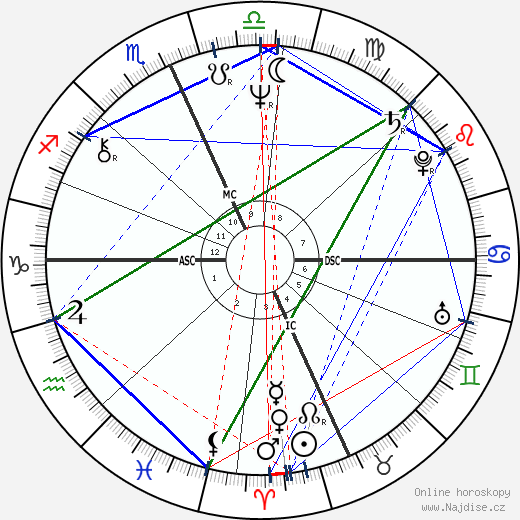 Linda Carbonetta wikipedie wiki 2023, 2024 horoskop