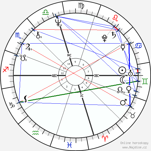 Linda Chavez wikipedie wiki 2023, 2024 horoskop