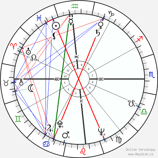Linda Cristal wikipedie wiki 2023, 2024 horoskop