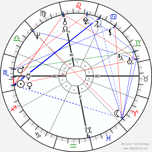 Linda Evans wikipedie wiki 2023, 2024 horoskop
