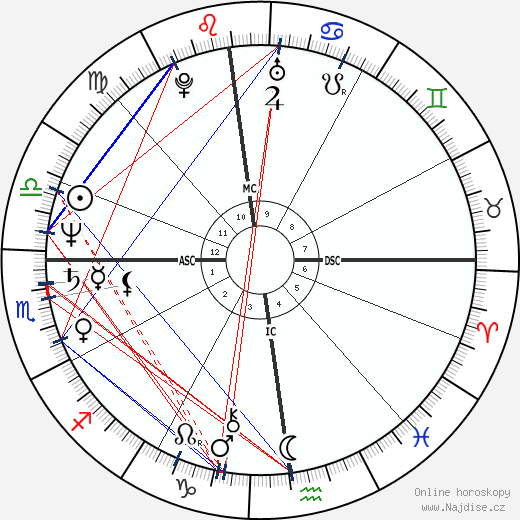 Linda Griffiths wikipedie wiki 2023, 2024 horoskop