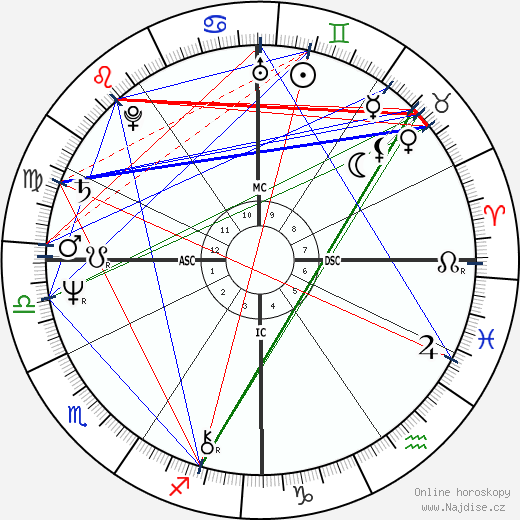 Linda Jenner wikipedie wiki 2023, 2024 horoskop