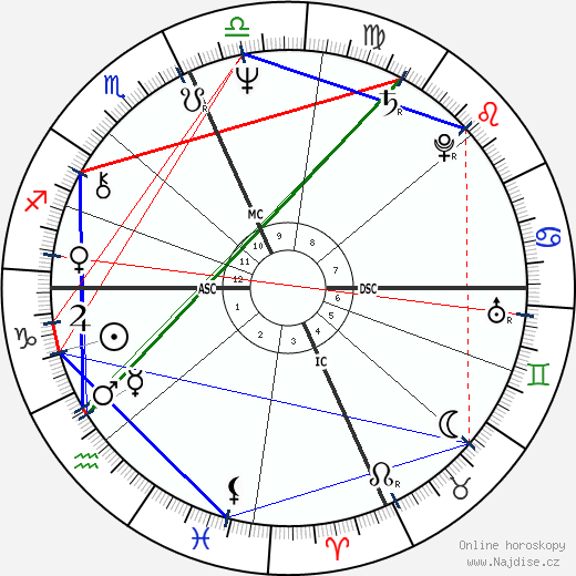 Linda Lovelace wikipedie wiki 2023, 2024 horoskop