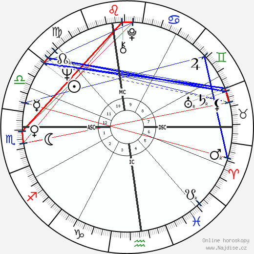 Linda McCartney wikipedie wiki 2023, 2024 horoskop