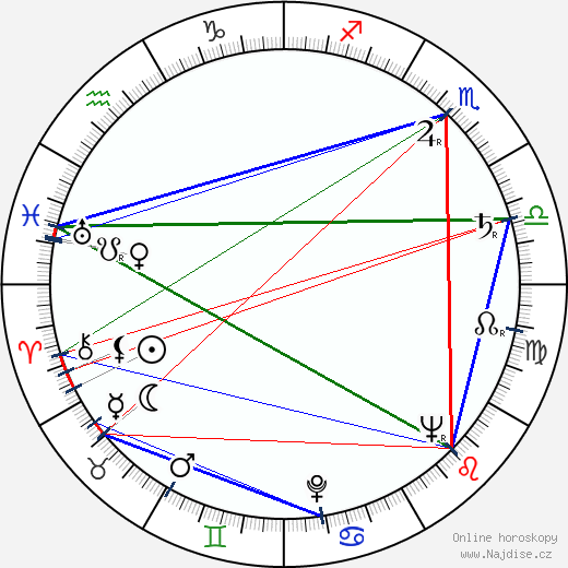 Lindsay Anderson wikipedie wiki 2023, 2024 horoskop