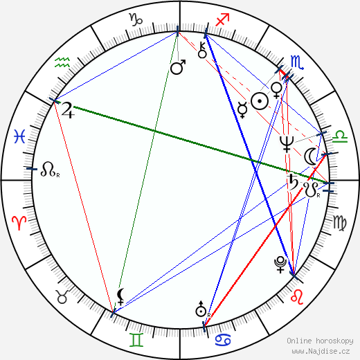 Lindsay Duncan wikipedie wiki 2023, 2024 horoskop