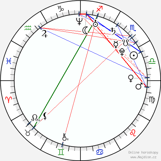 Lindsay Farris wikipedie wiki 2023, 2024 horoskop