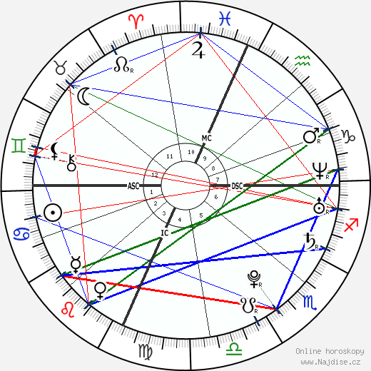 Lindsay Lohan wikipedie wiki 2023, 2024 horoskop